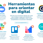 Acceso a programas de orientación laboral