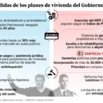 Ayudas gubernamentales para vivienda en España