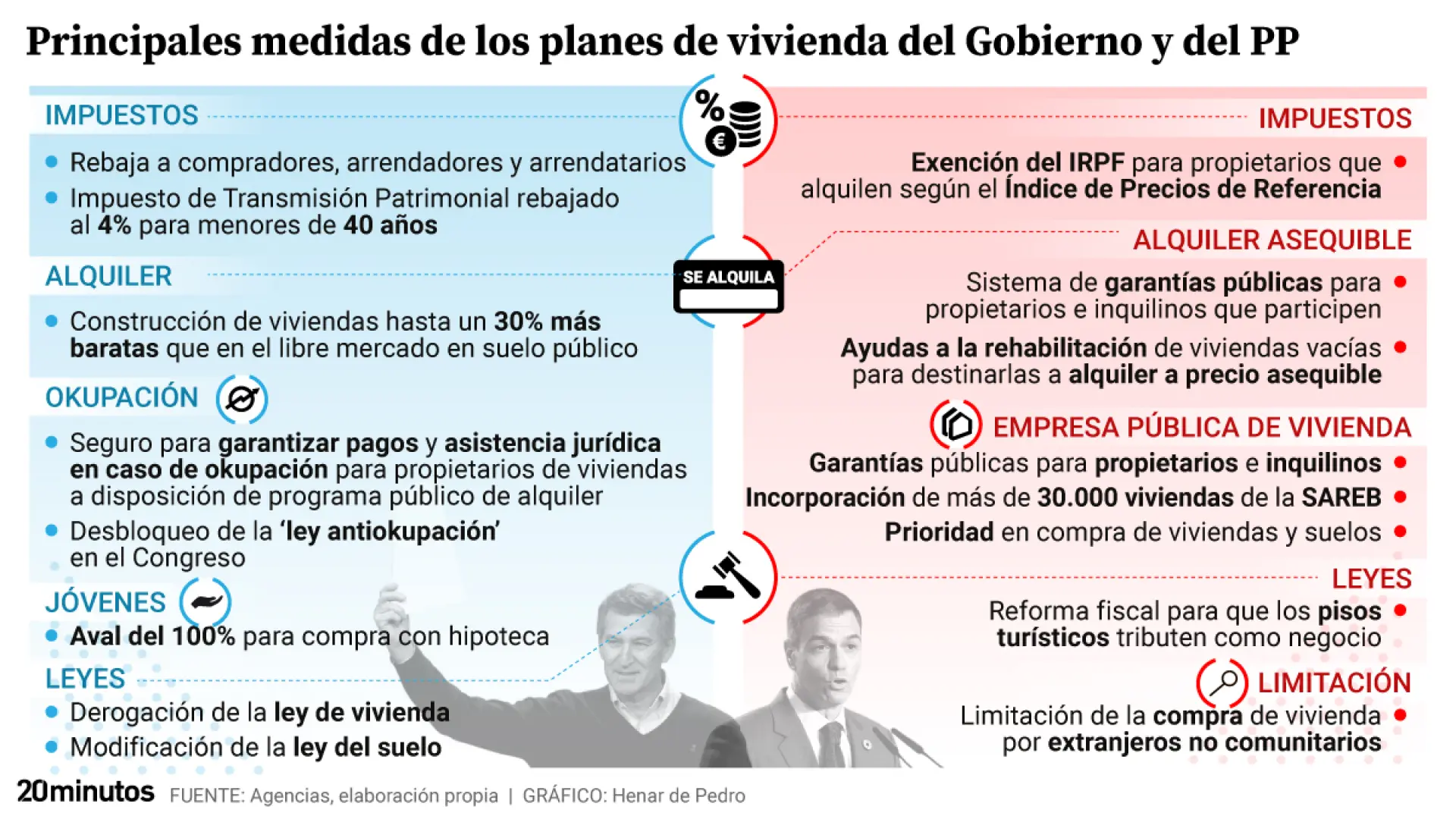 Ayudas gubernamentales para vivienda en España
