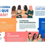 Beneficios por enfermedad para trabajadores del hogar