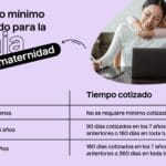 Beneficios por maternidad para trabajadoras autónomas