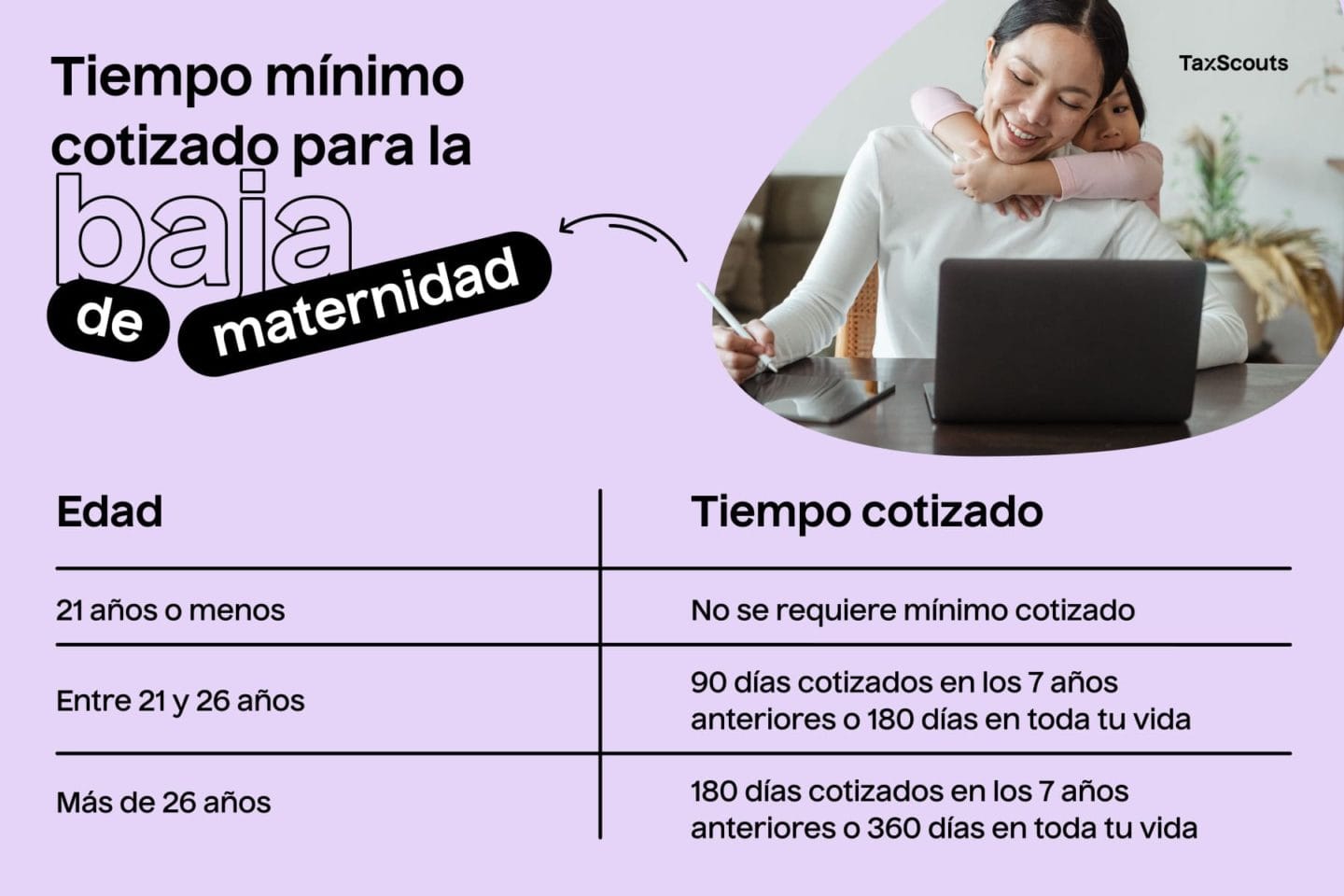 Beneficios por maternidad para trabajadoras autónomas