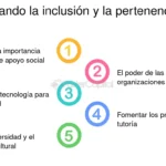 Cómo acceder a programas de apoyo social