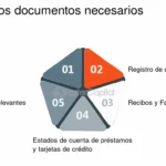 Cómo gestionar trámites con documentos incompletos