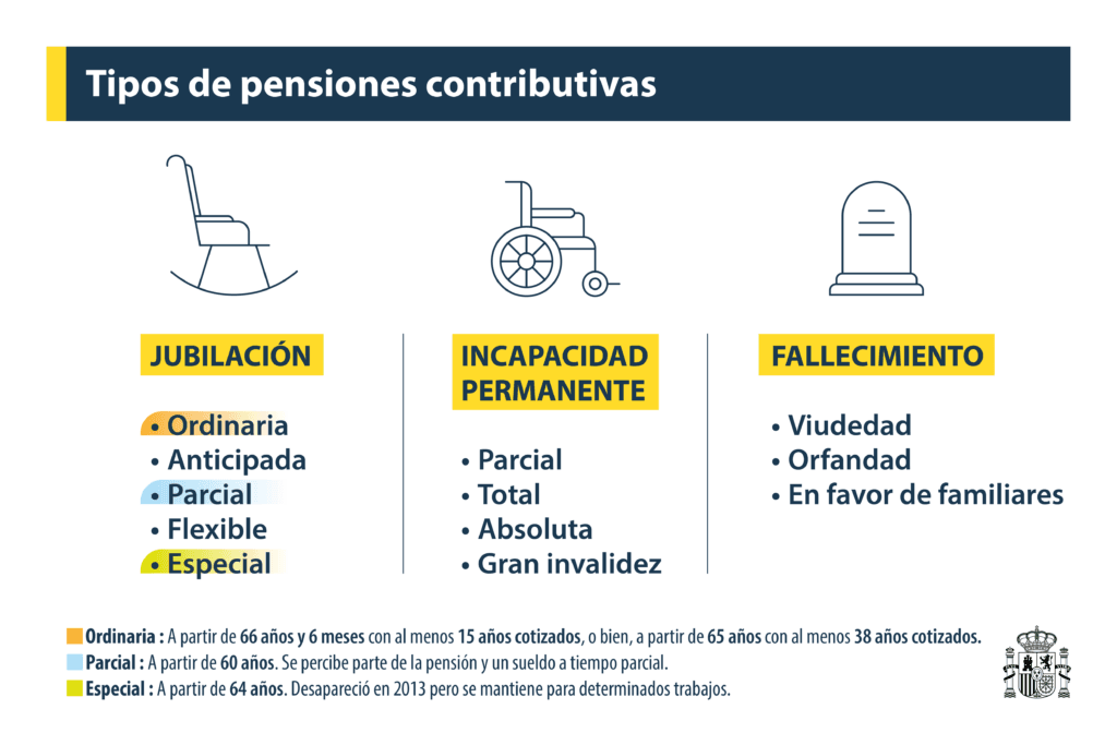 como gestionar una pension internacional