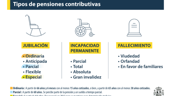 como gestionar una pension internacional