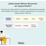 Cómo tramitar permisos para familiares directos
