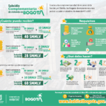 Guía para acceder a ayudas para vivienda pública