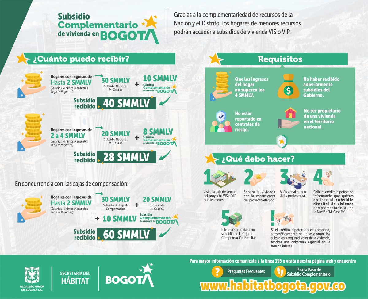Guía para acceder a ayudas para vivienda pública