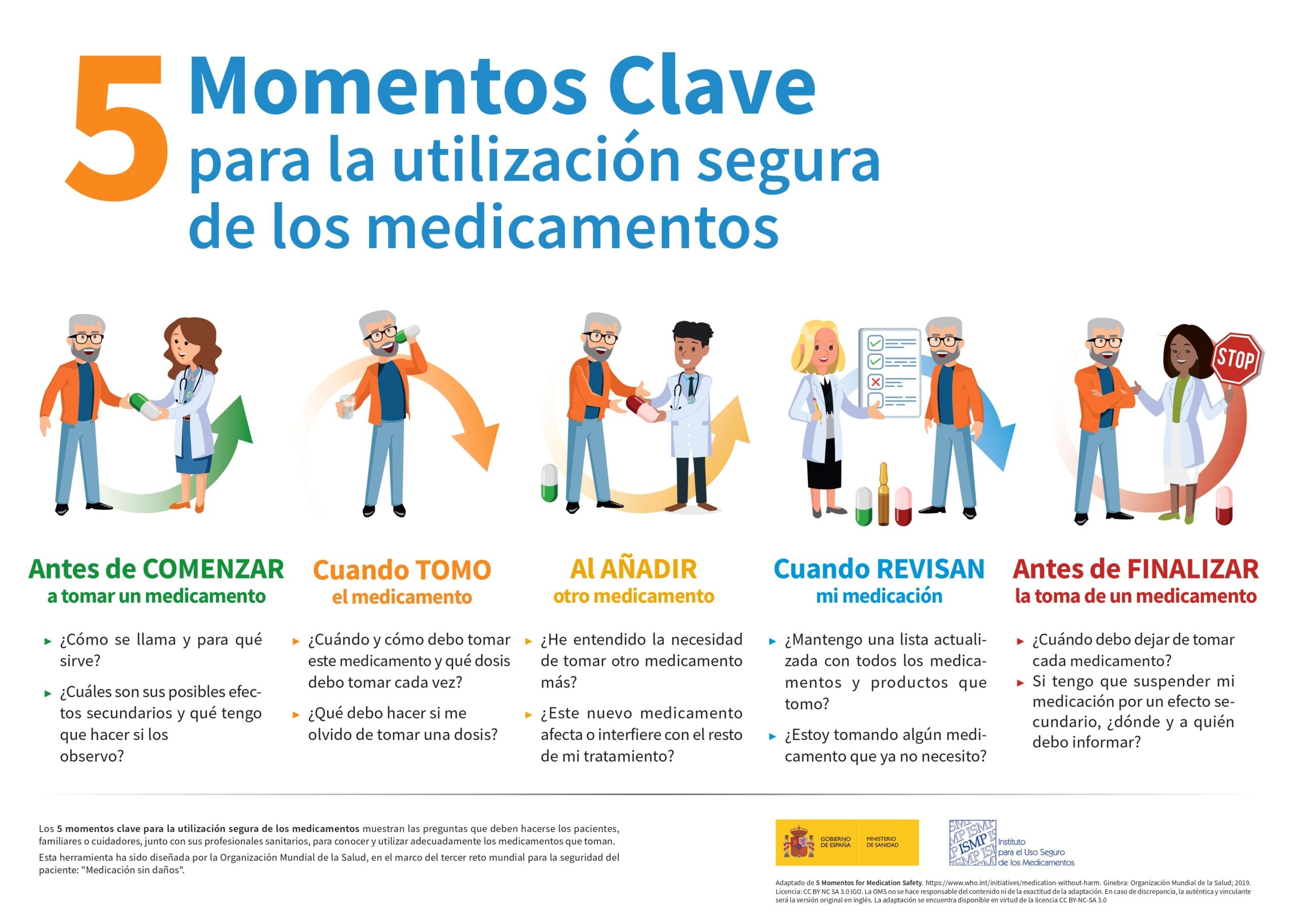 Guía para gestionar beneficios médicos en España