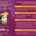 Guía para inscribirse en el padrón en España