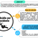 Guía para obtener subsidios por incapacidad
