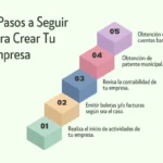 Guía para realizar trámites de manera eficiente
