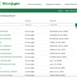 Ofertas laborales en El Corte Inglés