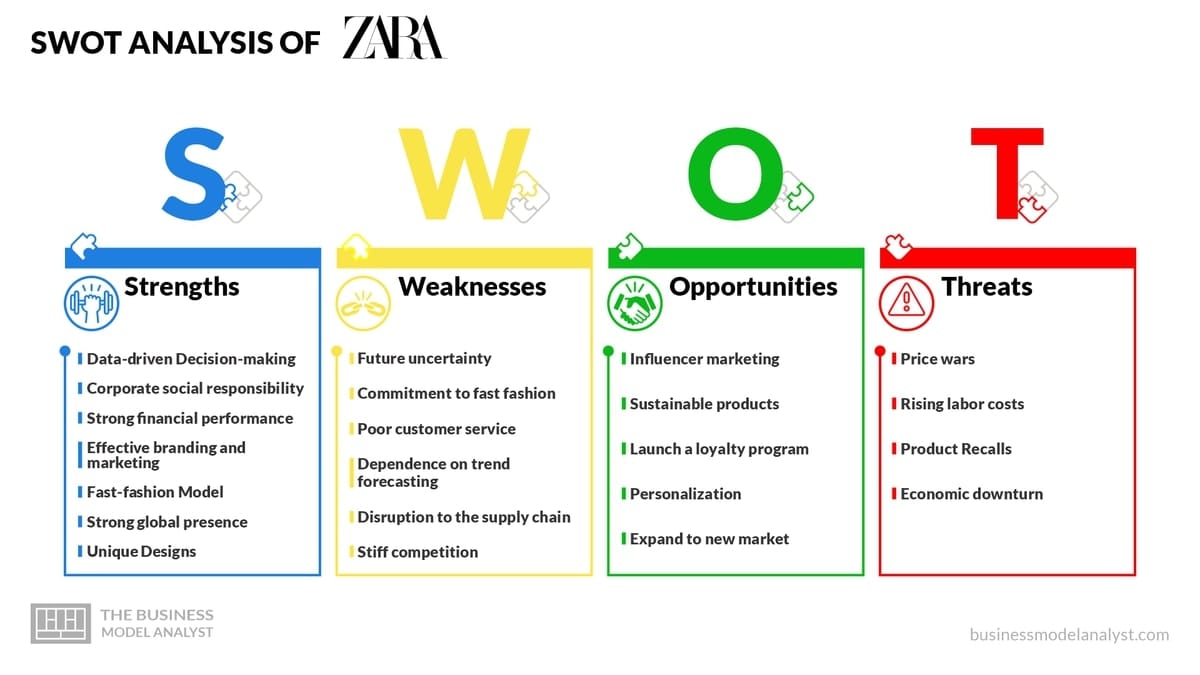 Oportunidades en Inditex