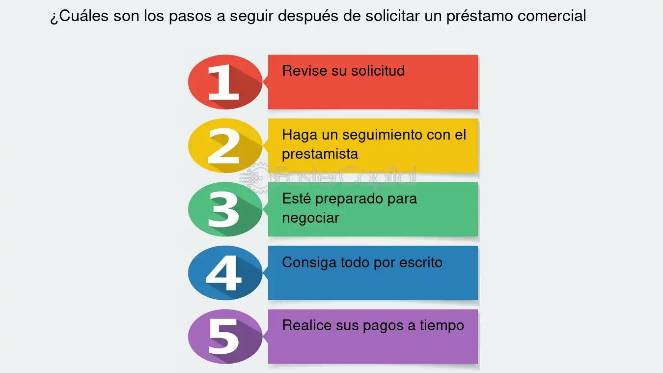 Pasos para gestionar un visado de largo plazo