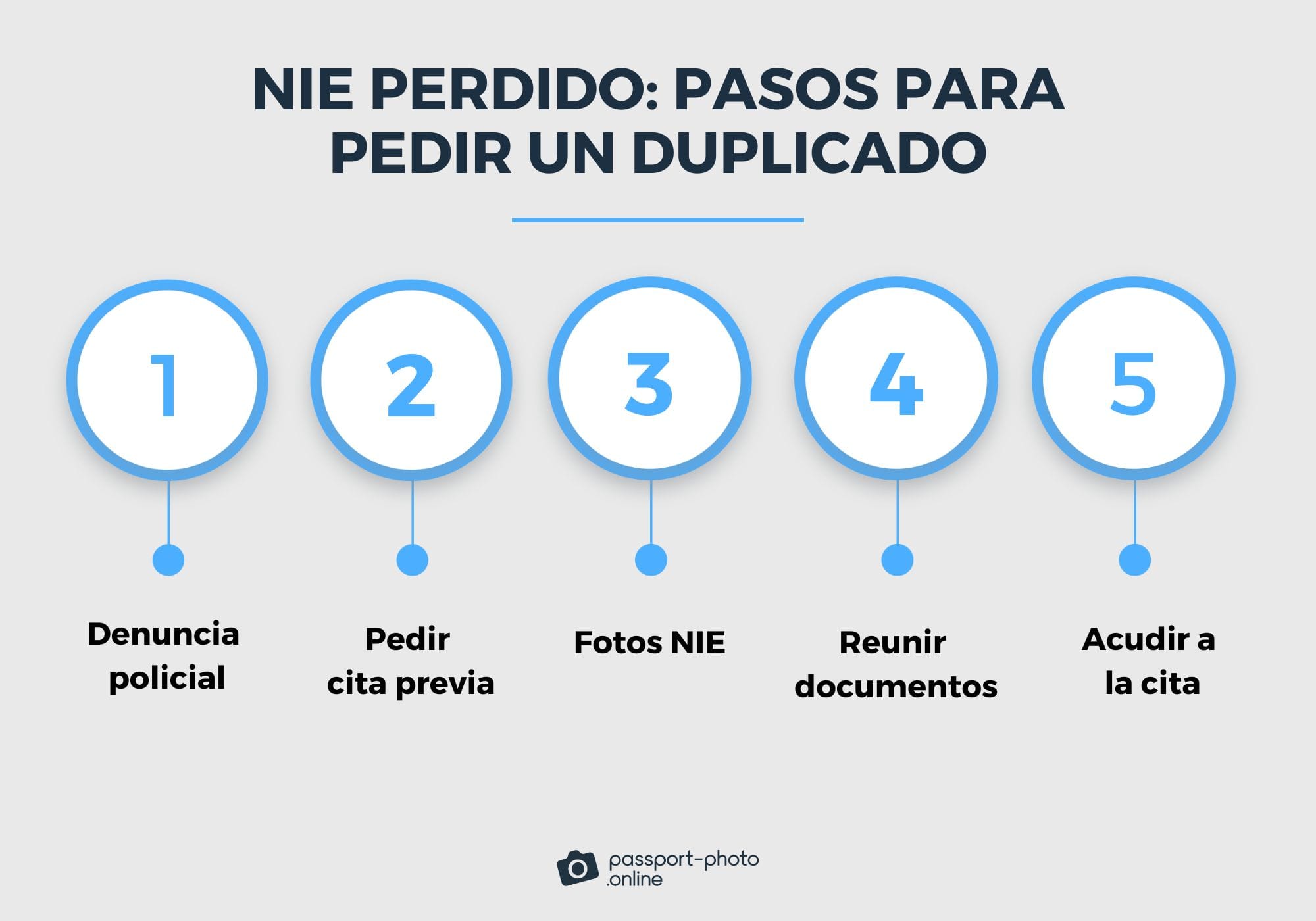 Pasos para obtener un duplicado del NIE