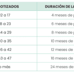 Prestaciones por desempleo para autónomos