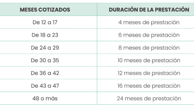 prestaciones por desempleo para autonomos