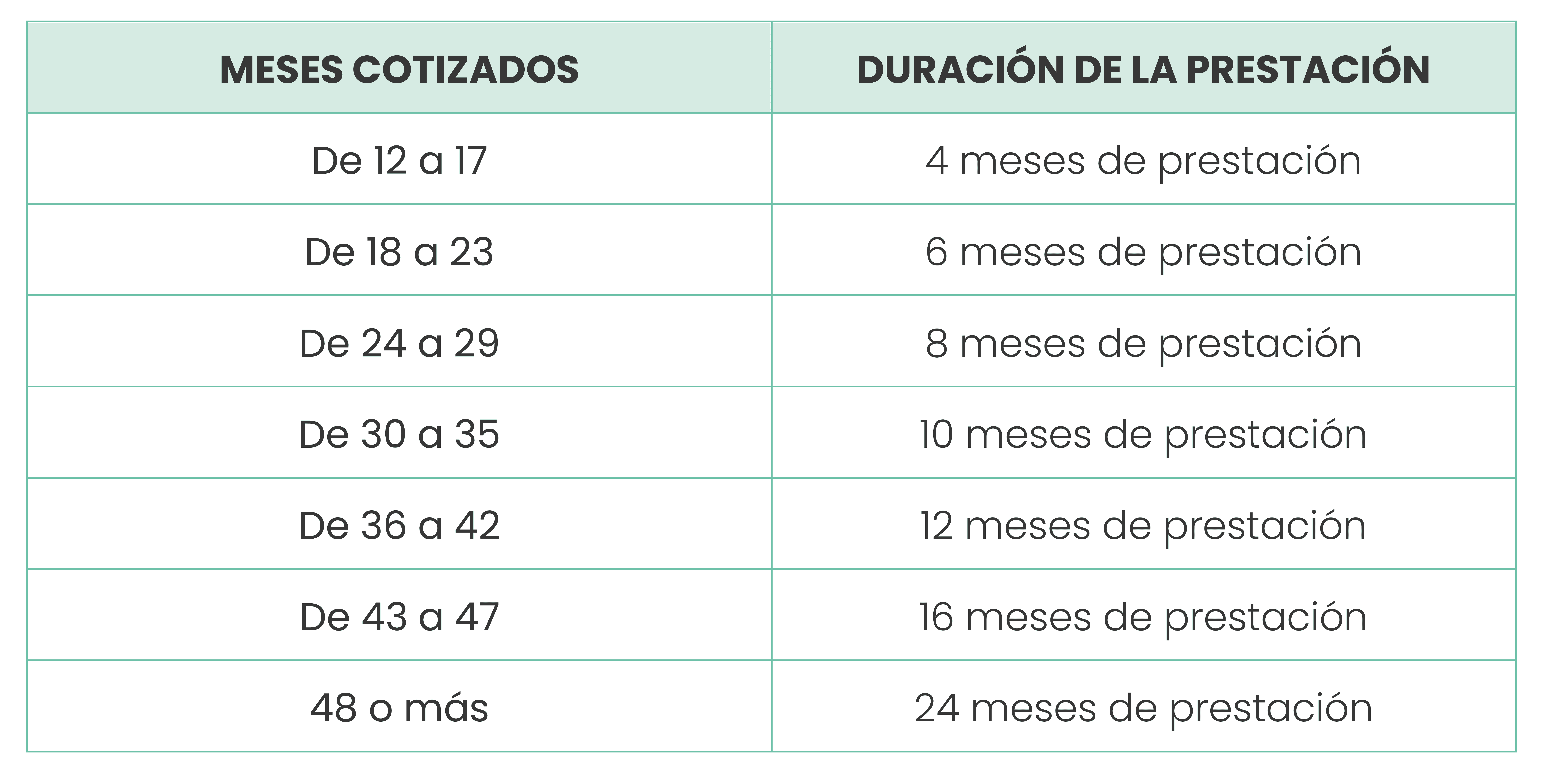 Prestaciones por desempleo para autónomos