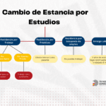 Proceso para cambiar de visado de trabajo a autónomo