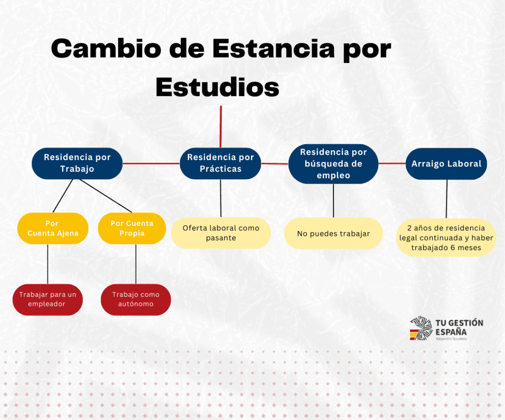Proceso para cambiar de visado de trabajo a autónomo 5 proceso para cambiar de visado de trabajo a autonomo