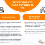 Proceso para obtener el NIE comunitario