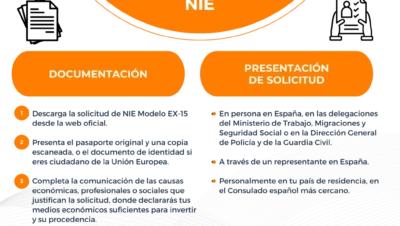 proceso para obtener el nie comunitario