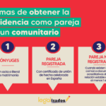 Registro en el padrón para parejas extranjeras