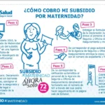 Requisitos para acceder a subsidios por maternidad