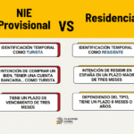 Requisitos para obtener el NIE en comunidades autónomas