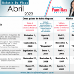 Requisitos para un visado de estudios avanzados