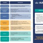 Seguridad Social para trabajadores con contratos temporales