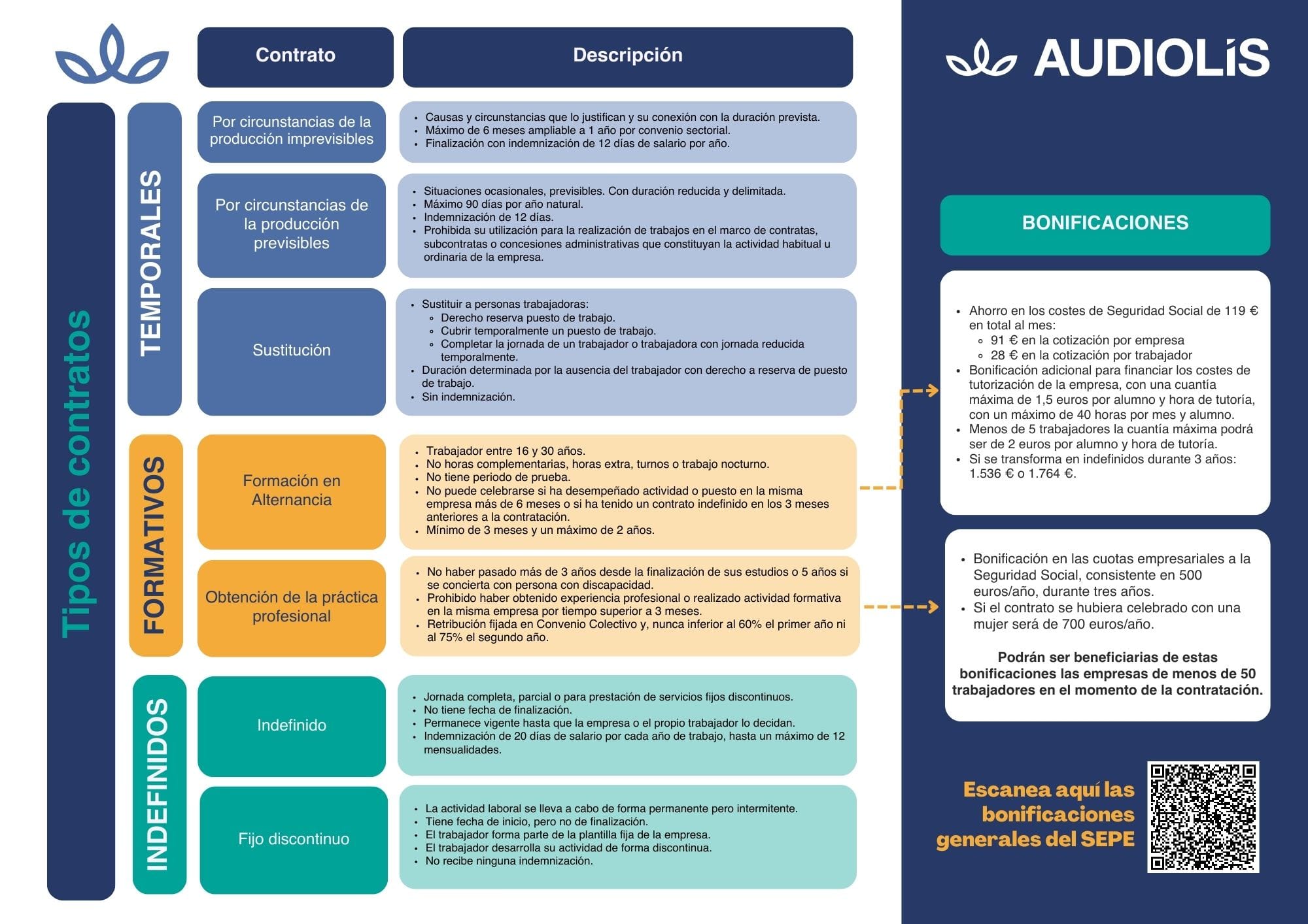 Seguridad Social para trabajadores con contratos temporales