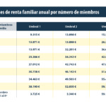 Subsidios para cursos de idiomas en España