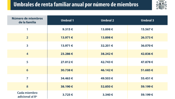 subsidios para cursos de idiomas en espana