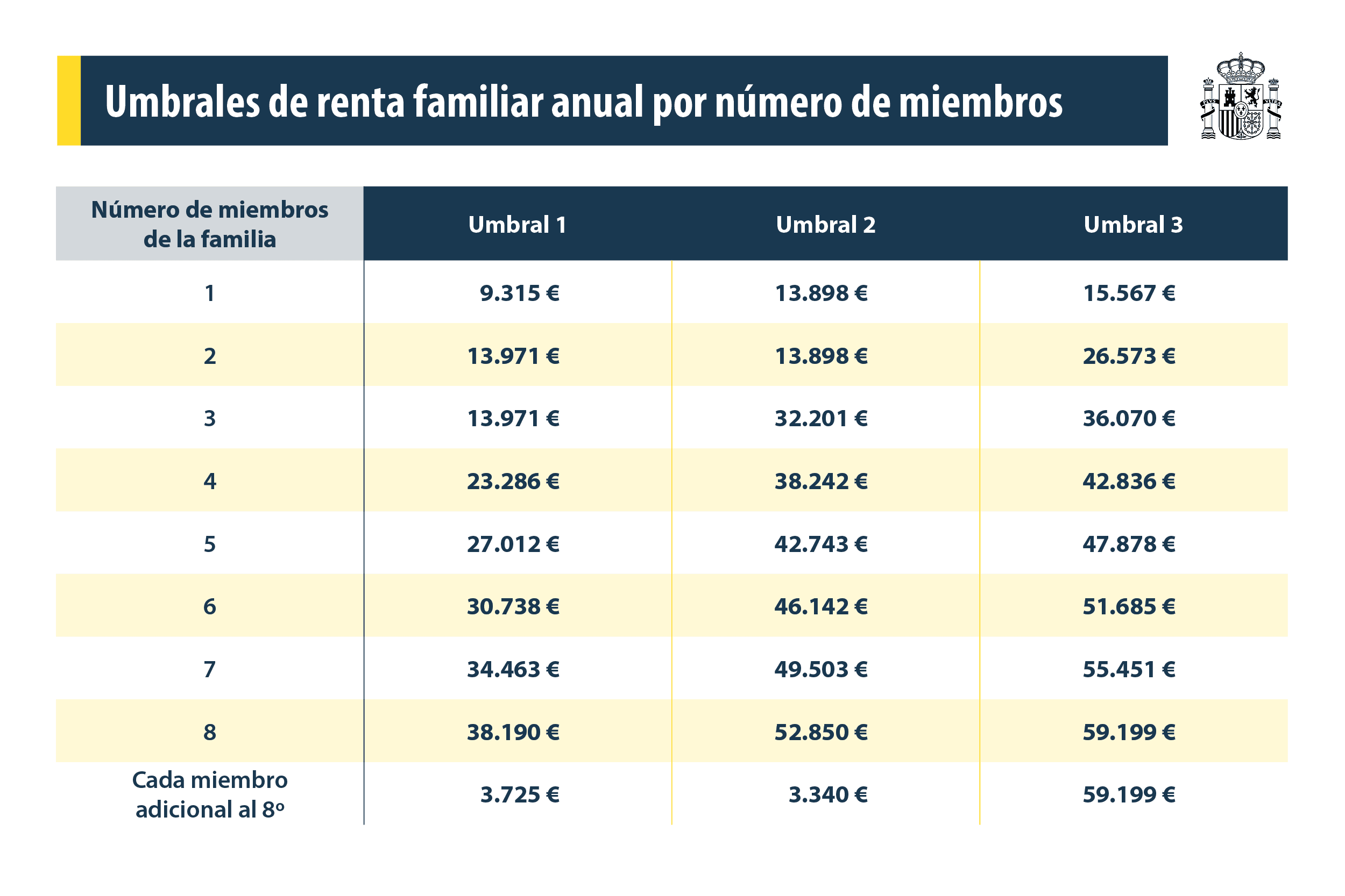 Subsidios para cursos de idiomas en España